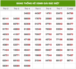 Dự đoán kết quả 9/1